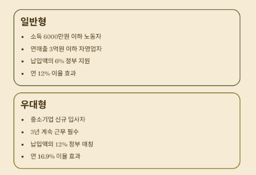 청년을 위한 Top-3계좌&amp;#44; 어떤 계좌가 가장 유리할까?