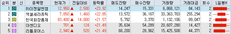 상승률-상위-종목-리스트-캡처-이미지