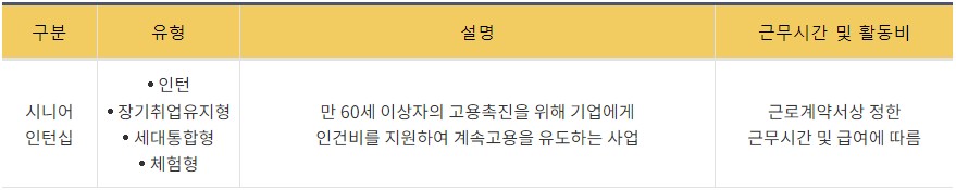 노인일자리 사업유형 7
