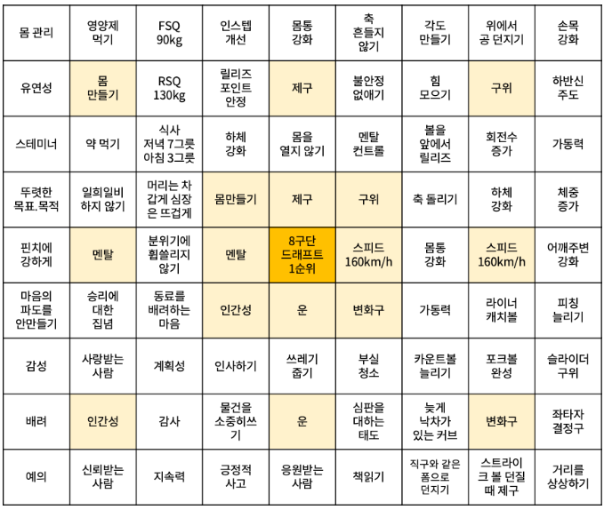 만다라트 계획표 다운로드