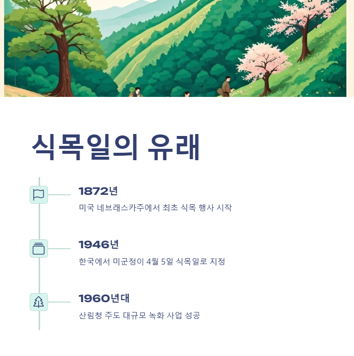 식목일의 유래