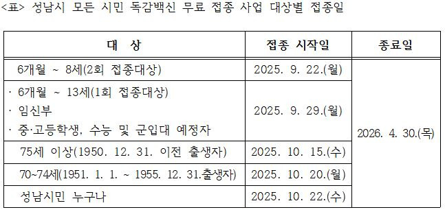 성남시 접종 일정
