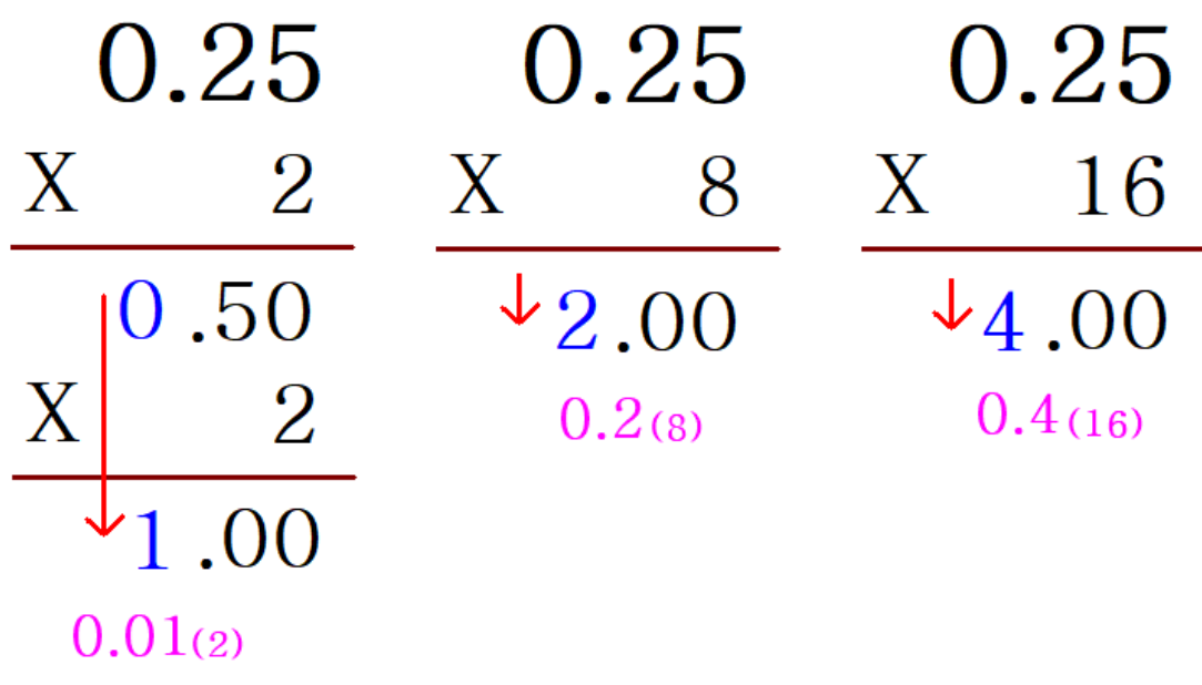 10진수 8진수 16진수 변환(소수)