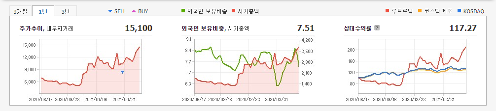 미용-미용의료기기-관련주-대장주