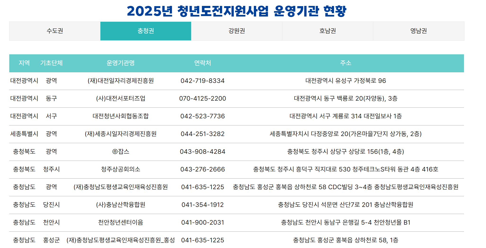 2025 청년도전지원사업 충청권 운영기관