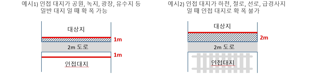 1교시 대지계획 2과제 이론 : 도로