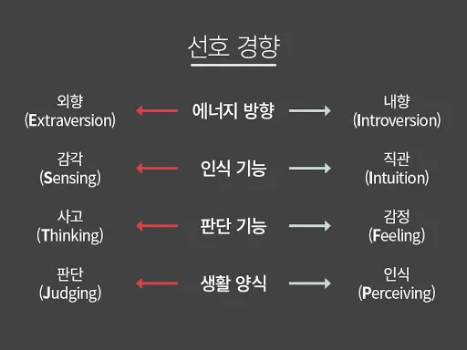 mbti 성격 유형검사 무료