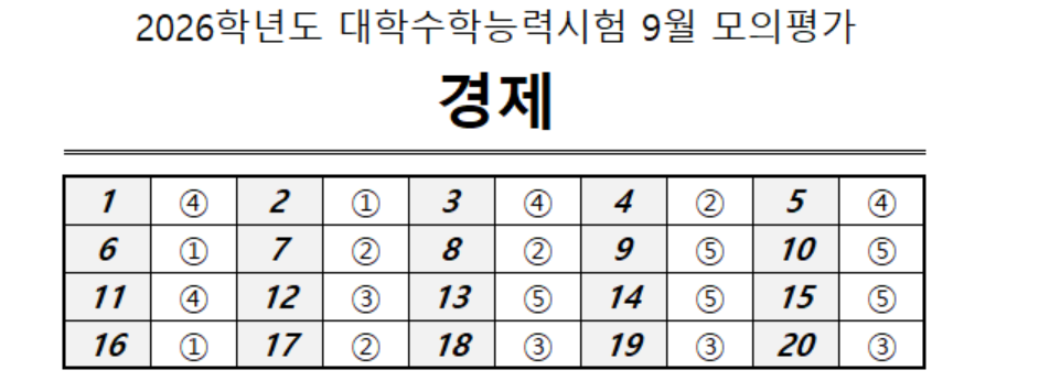 2026년 9월 모의고사 고3 경제 정답