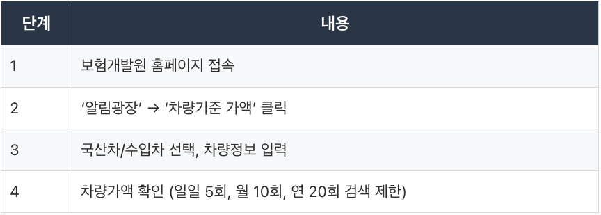 자동차 시가표준액 조회,차량 시가표준액 조회,중고차 시가표준액,자동차 지방세 시가표준액,보험개발원 차량가액 조회,국세청 차량가액 조회,	보험개발원,보험개발원 차량기준가액,보험개발원 홈페이지,차량 가격 조회,홈택스,차량기준가액 조회,차량 시세조회,홈택스 홈페이지,차량가액 확인방법,국세청 홈택스,자동차 가액 조회,보험개발원 차량가액,차량 가액 조회, 차량 시가표준액 조회.