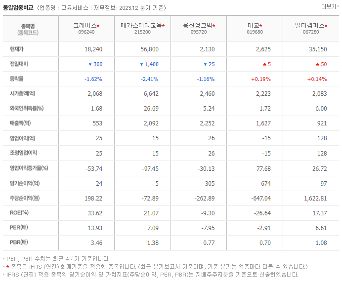 크레버스_동종업비교자료