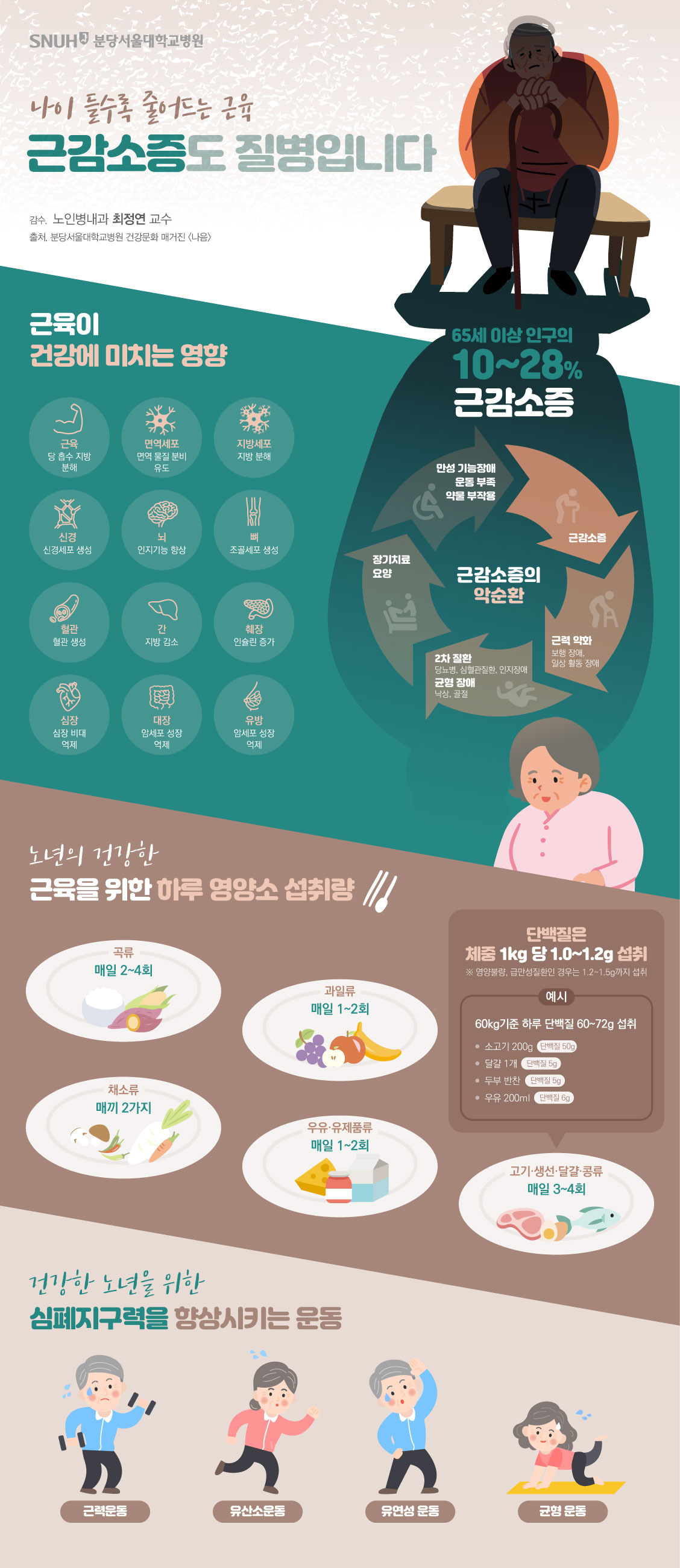 노인 질병 중 근감소증에 대한 설명