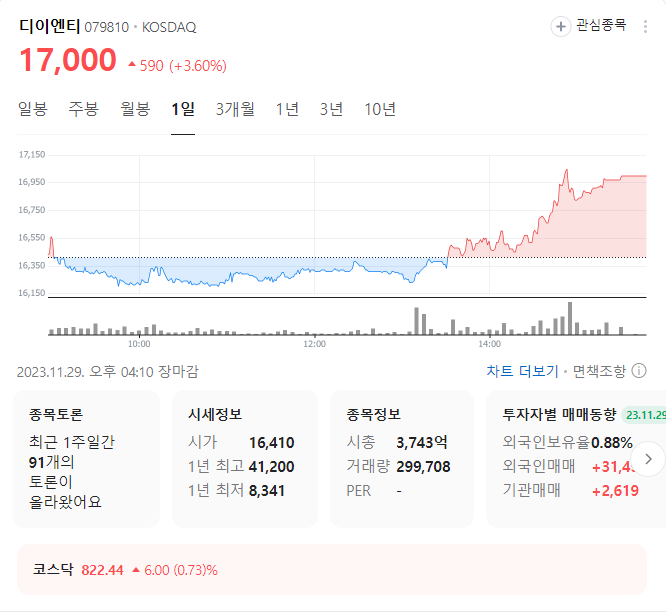 디이엔티 주가