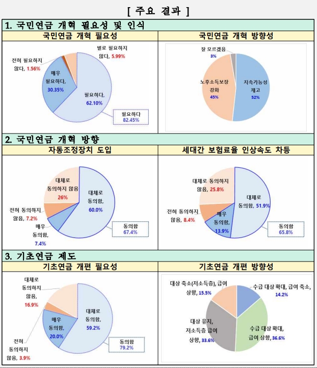 연금개혁-추진계획-7