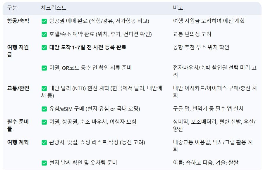 대만-여행-완벽-준비-체크리스트