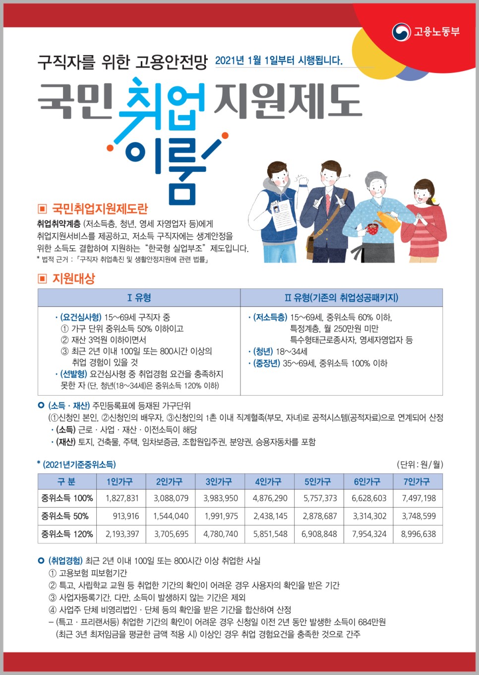 국민취업지원제도