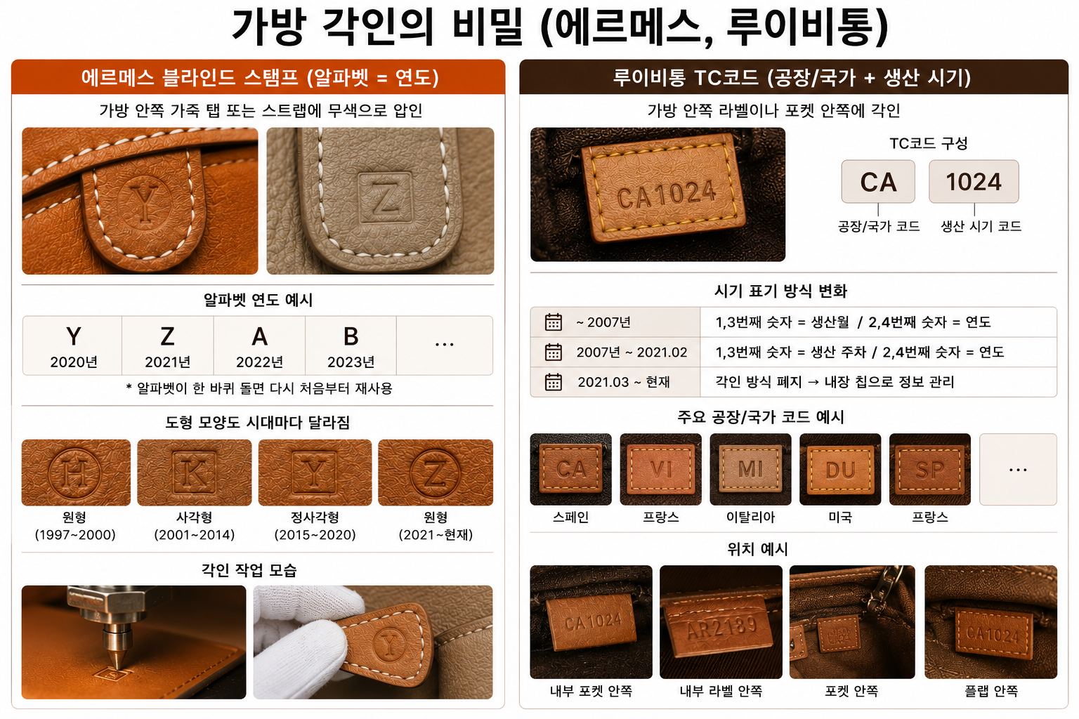 에르메스,루비통 블라인드 스템프