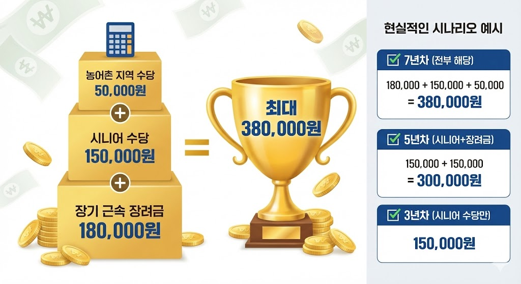 최대 월 38만원 받는 방법, 조합하세요!