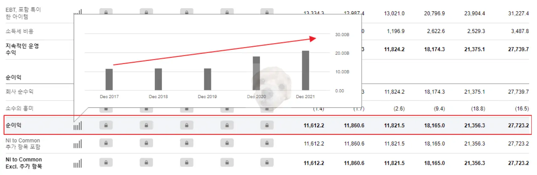 ROE 확인을 위한 TSMC 순이익 그래프
