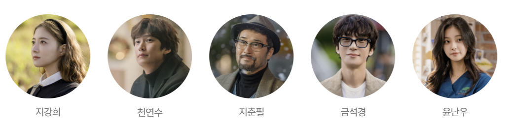 주요 등장인물
