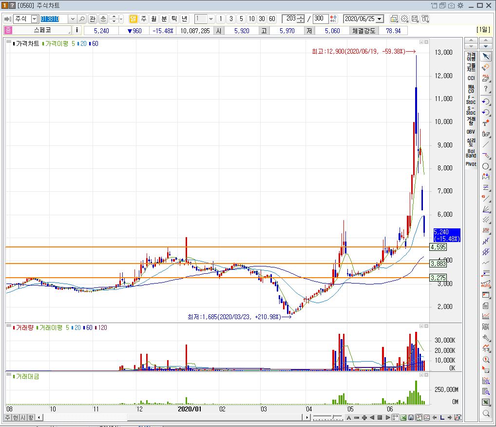 방위산업관련주11