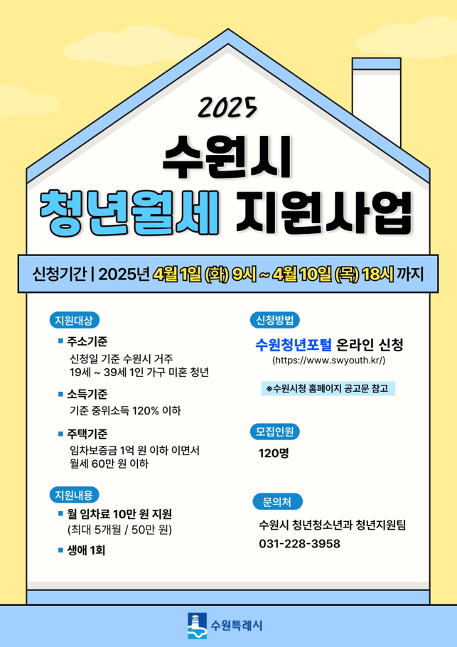 2025 청년월세 지원대상, 신청방법, 지원내용