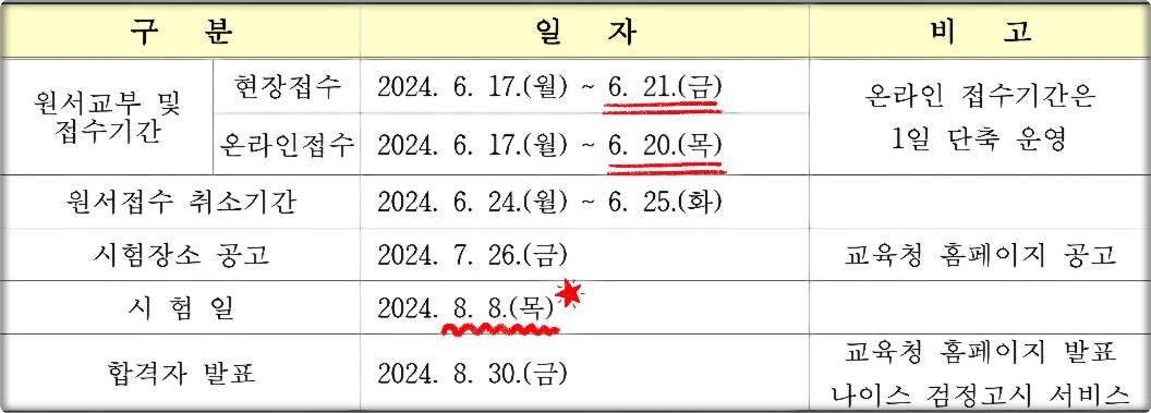 2024년도 제2회 검정고시 시험일정