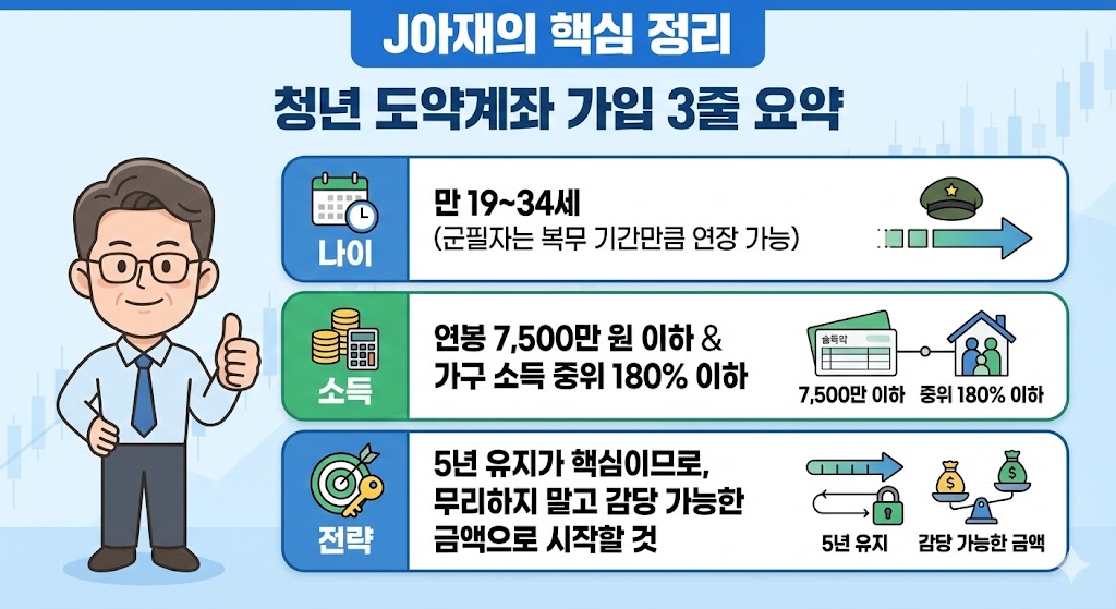 청년 도약계좌 나이와 소득 등 필수 가입 조건을 3줄로 요약한 핵심 정리 인포그래픽