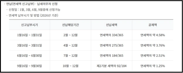 2026 자동차세 연납