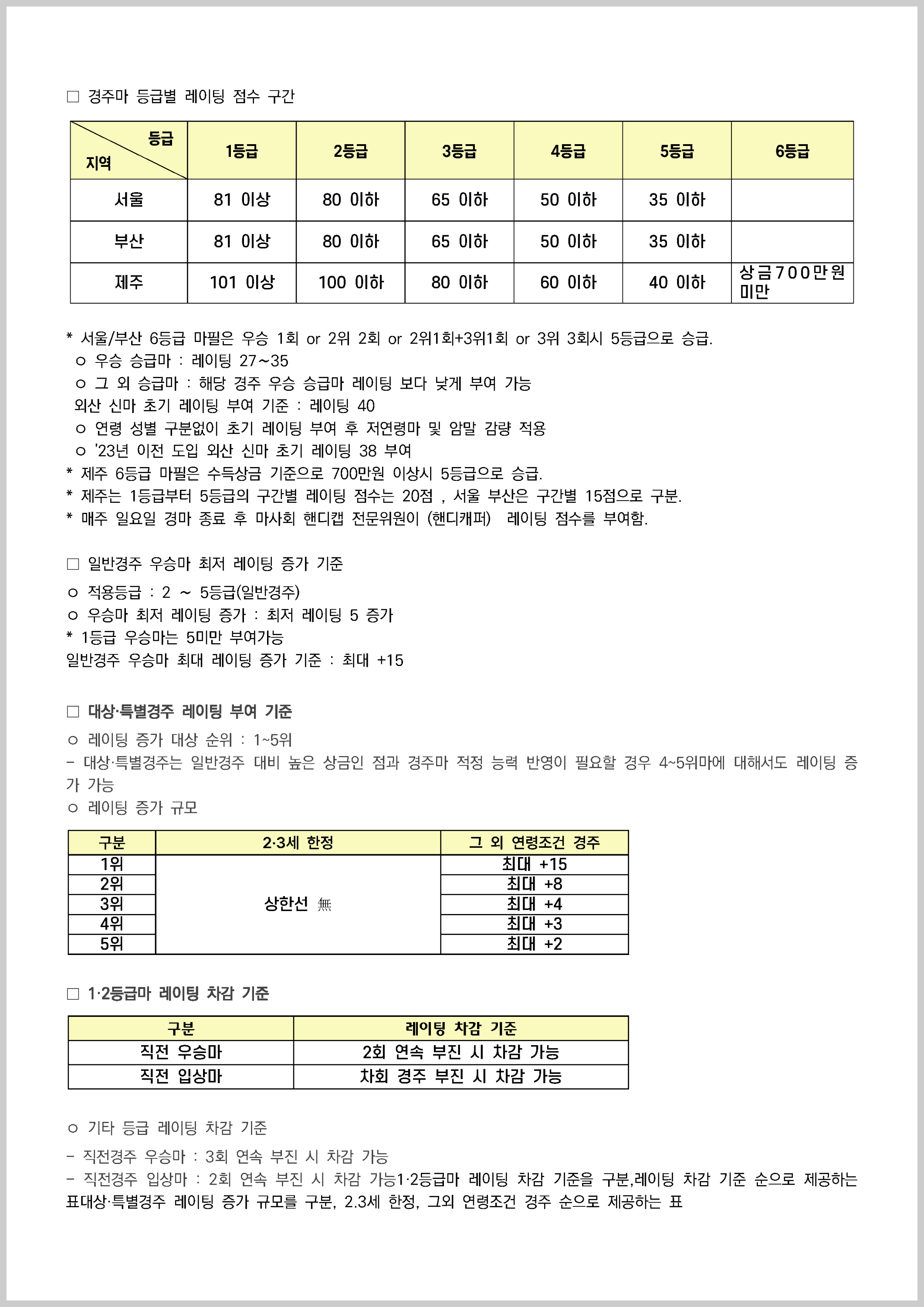 마사일호 경마 레이팅 제도 이해하기