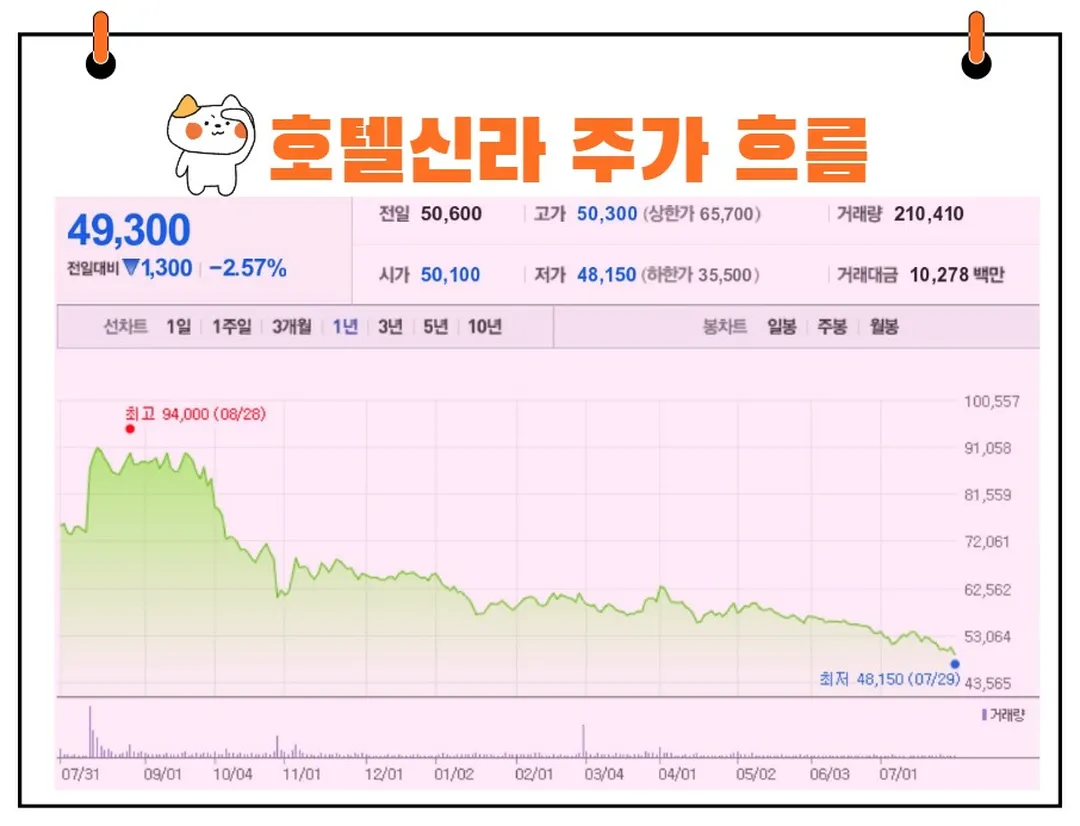 호텔신라 주가
