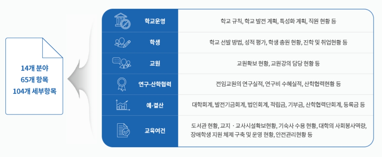 분야