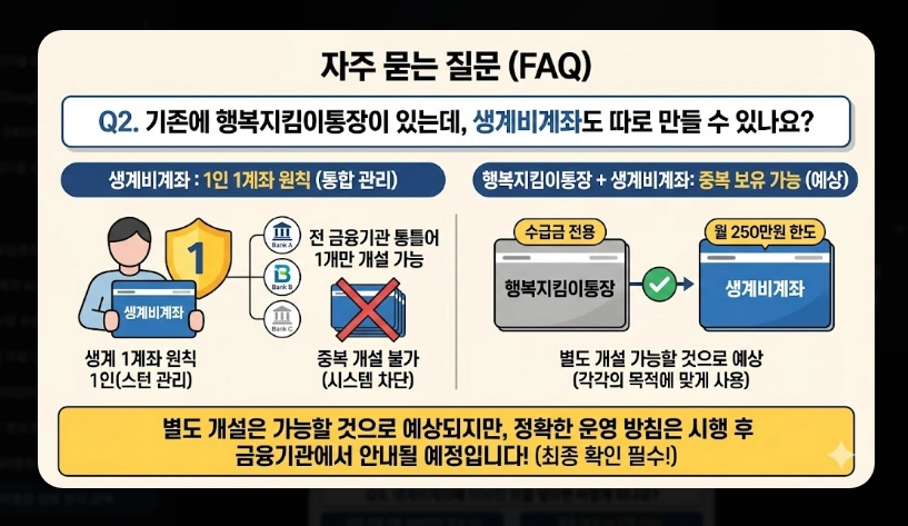 생계비통장 압류방지 금액 250만원 상향 [2026년 시행] 보호 한도 및 개설 방법 안내
