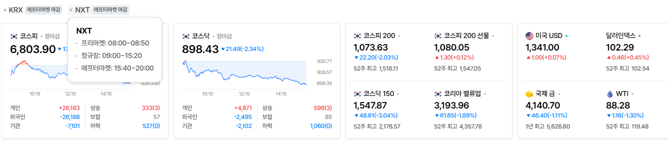 2026-10-07, 장마감 한국증시현황 [출처=네이버 Pay 증권 제공]