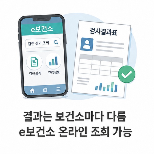 스마트폰과 검사결과표로 보건소 검사 결과 확인과 e보건소 온라인 조회를 표현한 이미지