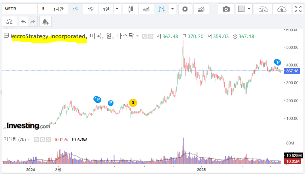 마이크로스트래티지주식차트