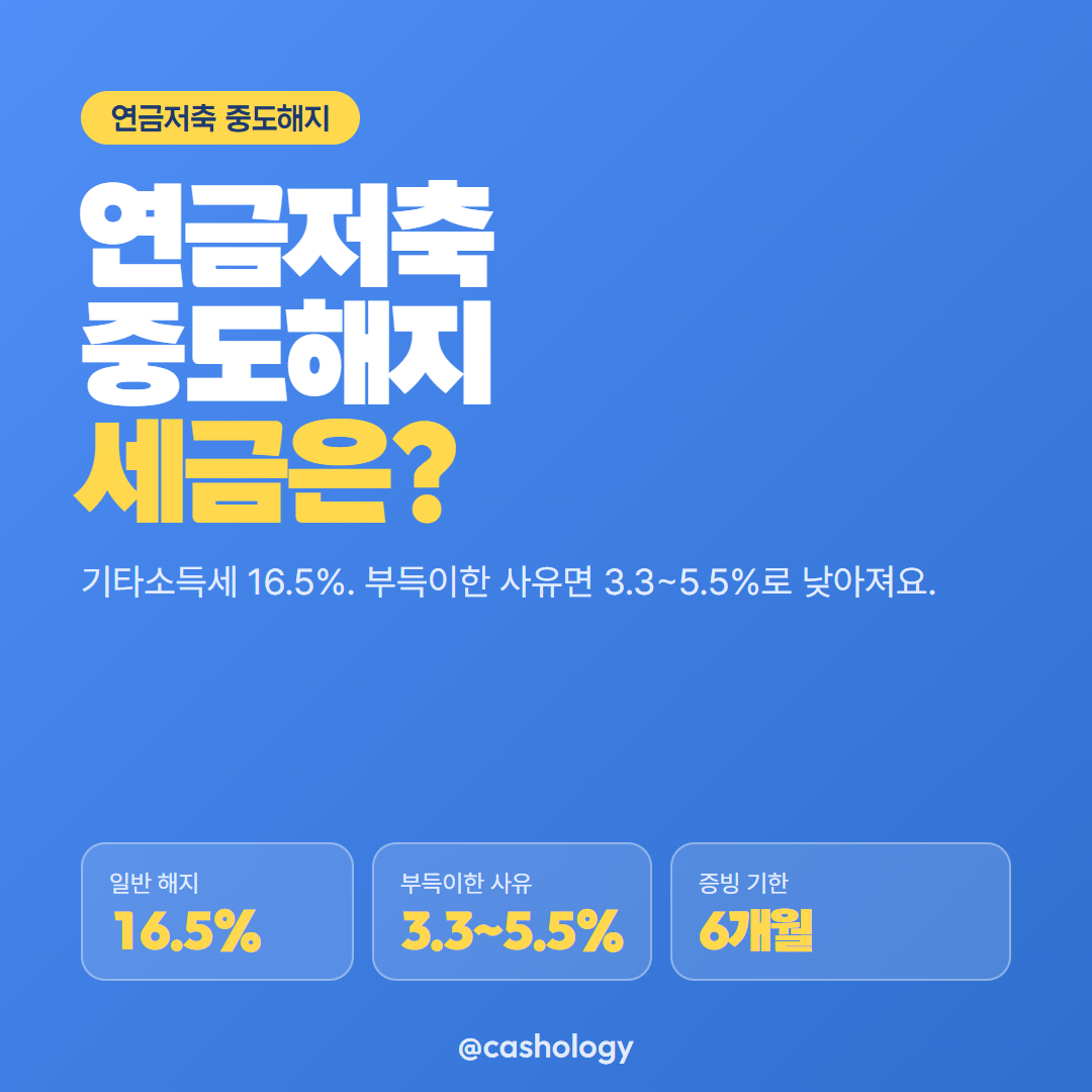 연금저축 중도해지 대표 안내
