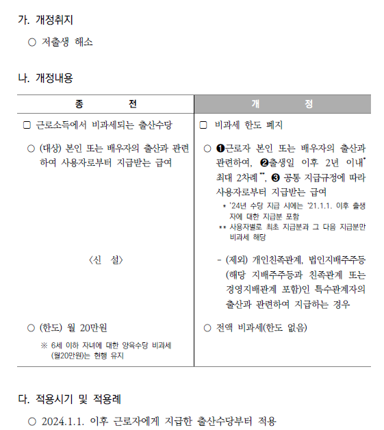 기업의 출산 관련 지원금 비과세