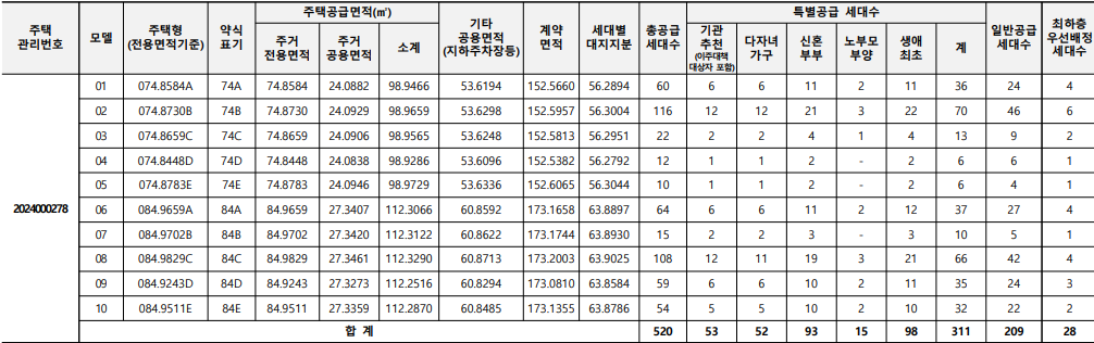 제일풍경채 운정 A45BL (분양가, 평면도, 일정, 마진)