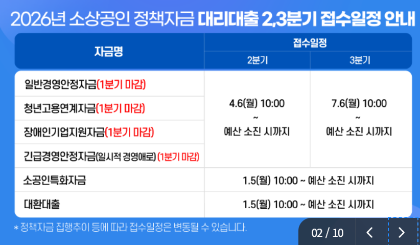 소상공인 정책자금
