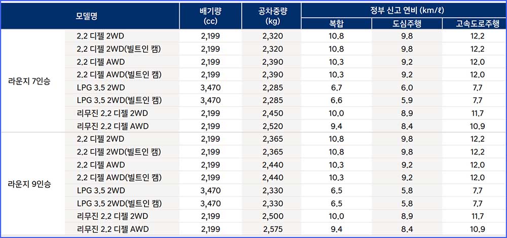 2024 스타리아 라운지 연비