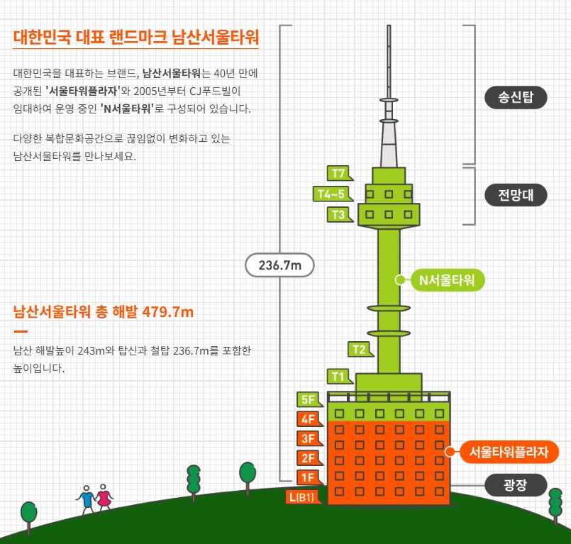 브랜드 스토리