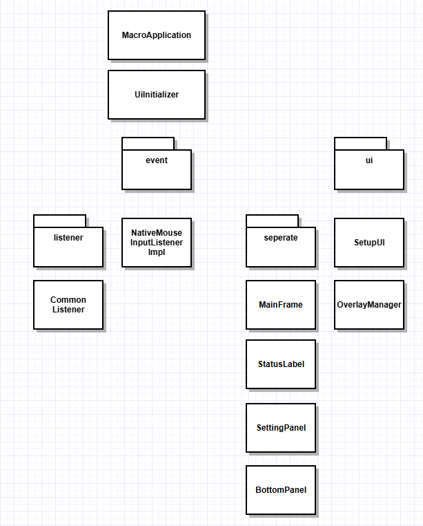 클래스 다이어그램