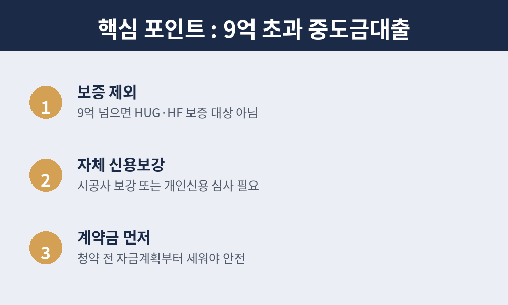 9억 초과 중도금대출