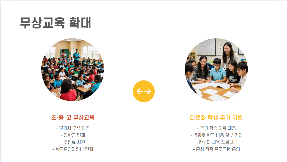 다문화 가정을 위한 특별 지원 및 교육비 감면 혜택