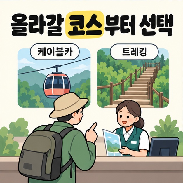 올라갈 코스부터 선택이라는 문구 아래 케이블카와 트레킹 계단 그림을 두고 여행자가 매표소 직원과 상담하는 모습