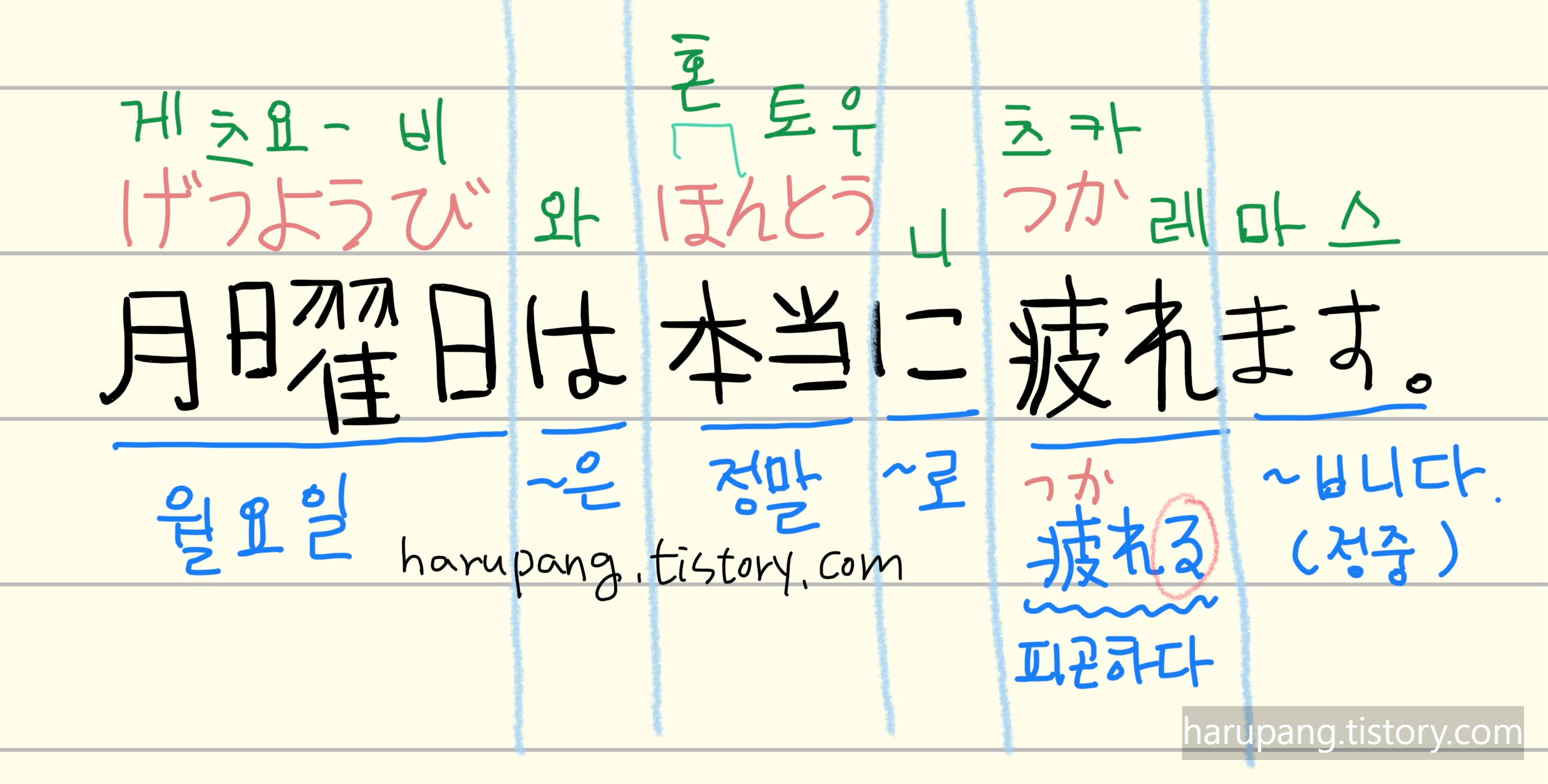 일본어문장'月曜日は本当に疲れます。'의 단어별 발음, 뜻,문법을 색깔 별로 정리한 이미지