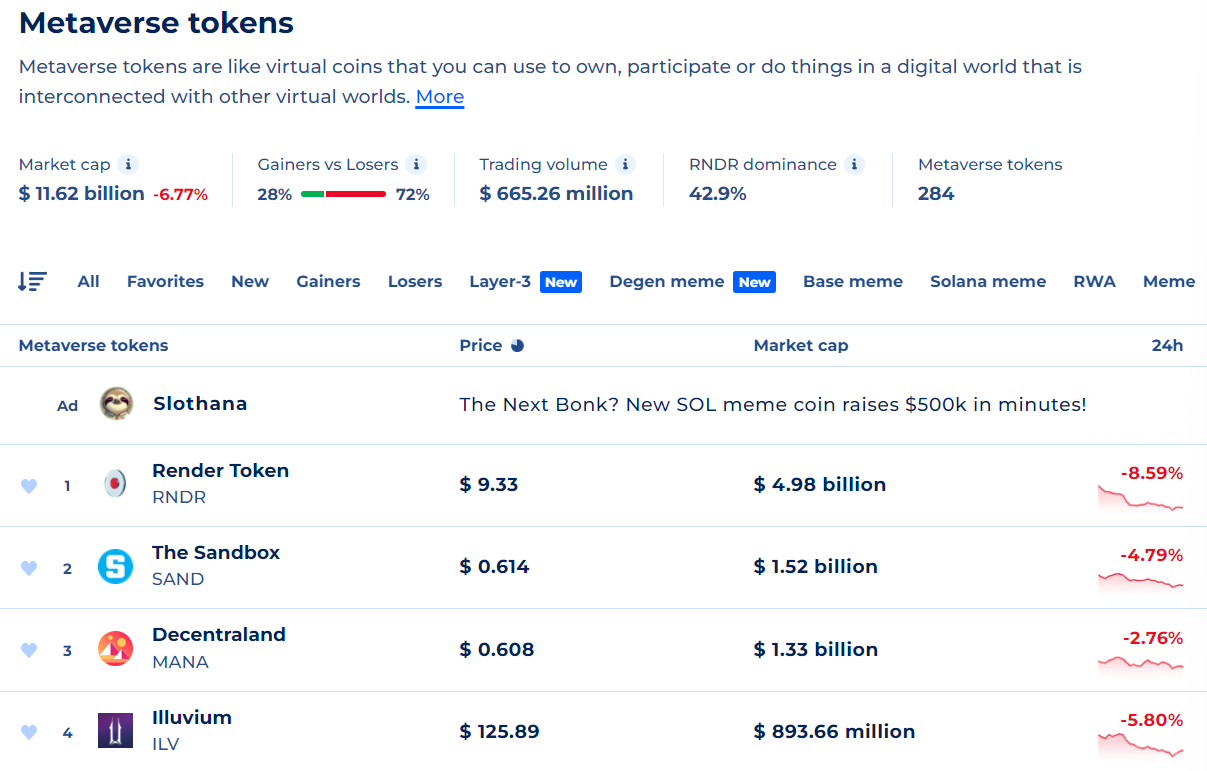 시가총액 상위 메타버스 코인들이다.