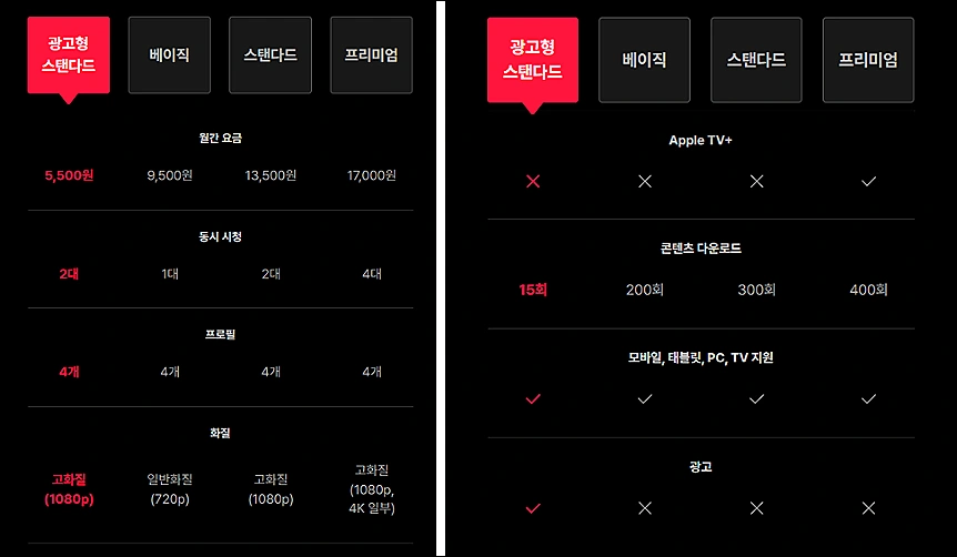 티빙-요금제-비교분석