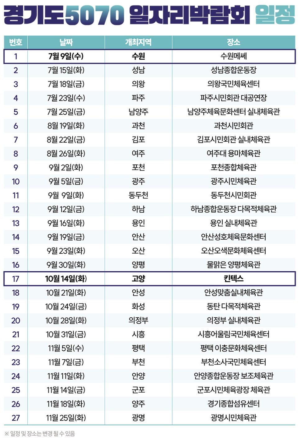경기도 5070 일자리박람회 일정