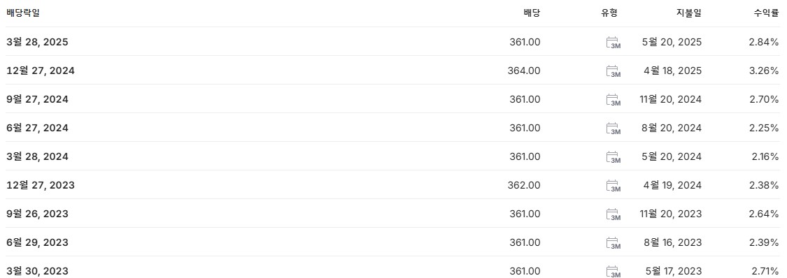 삼성전자우 배당금 지급일 배당락일
